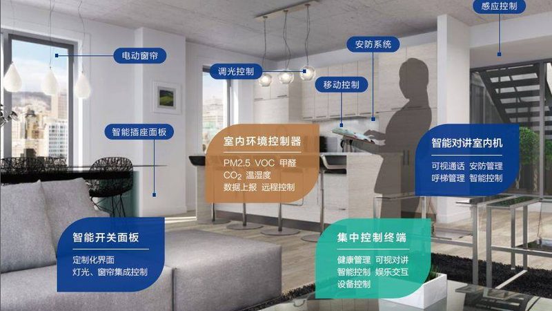 成都智能照明工程分类：打造家居光环境的艺术